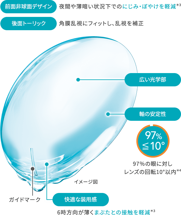 ペリバラストデザイン イメージ図