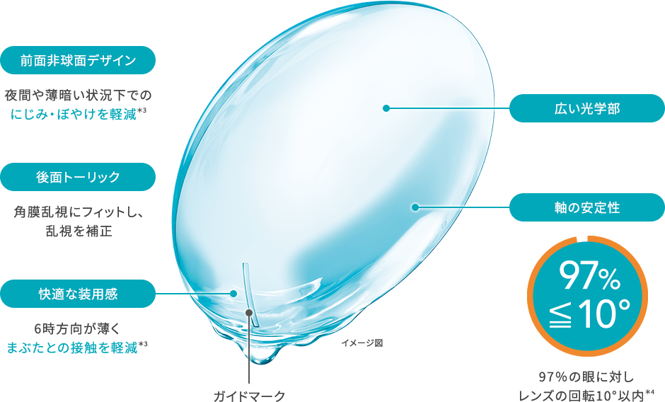 ペリバラストデザイン イメージ図